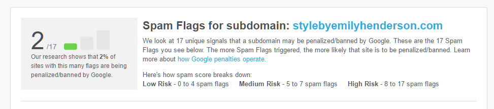 Spam Score from Moz